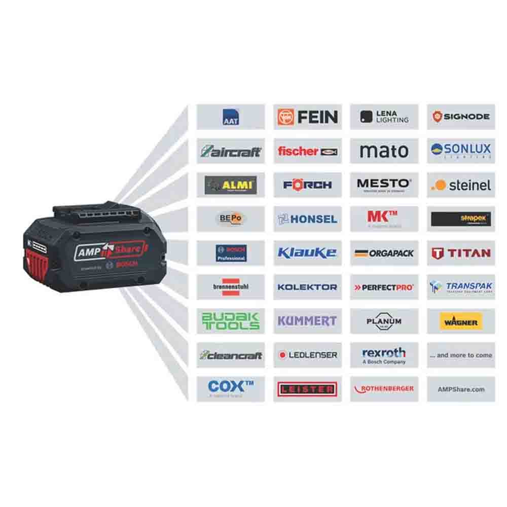 Bosch ProCORE 18V Lithium-Ion Batteries